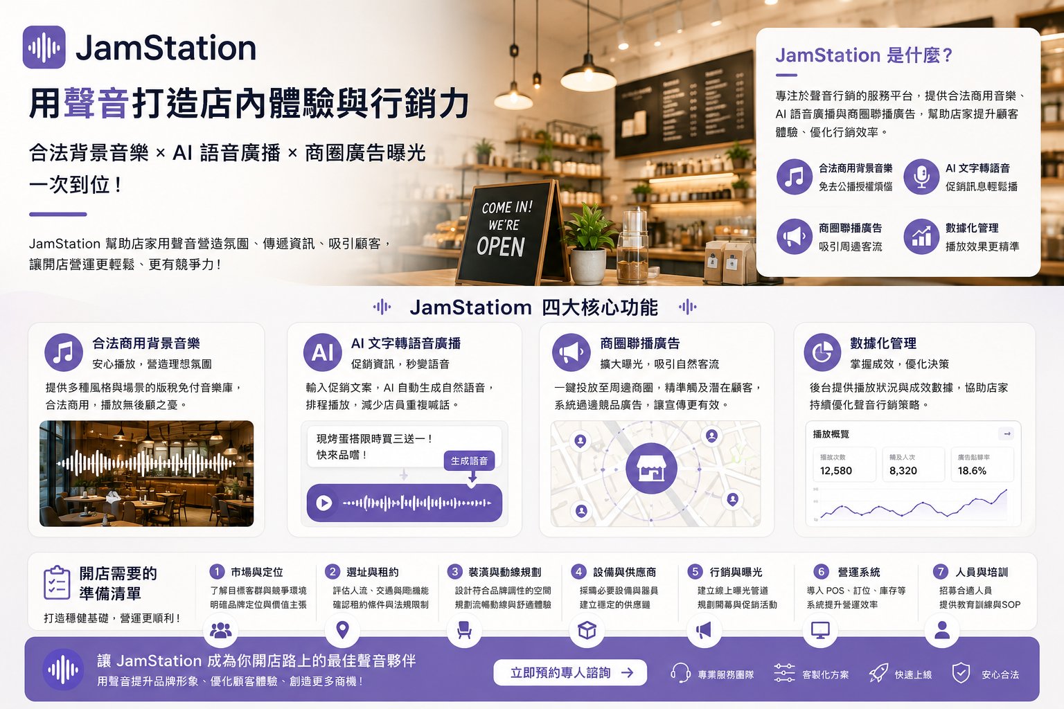 開店導入 OP 開店包＋JamStation 有什麼好處？通訊穩定、品牌曝光到店內音樂一次到位